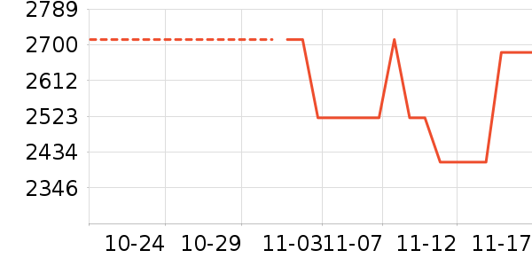 ������ʷ�۸�