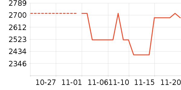 ������ʷ�۸�