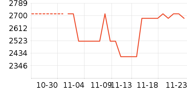 ������ʷ�۸�