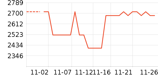 ������ʷ�۸�