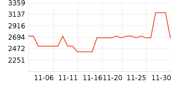 ������ʷ�۸�