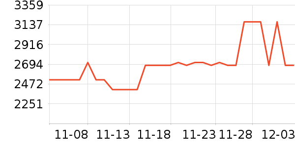 ������ʷ�۸�