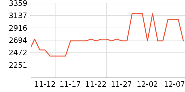 ������ʷ�۸�