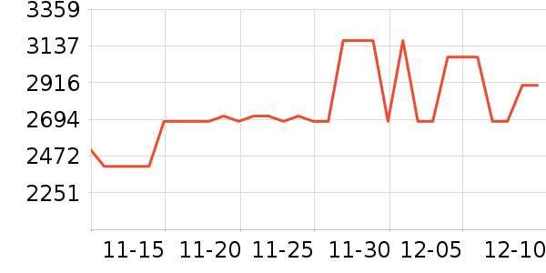 ������ʷ�۸�