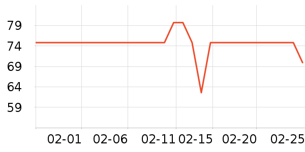 ��Ʒ���ֹ�/������ʷ�۸�