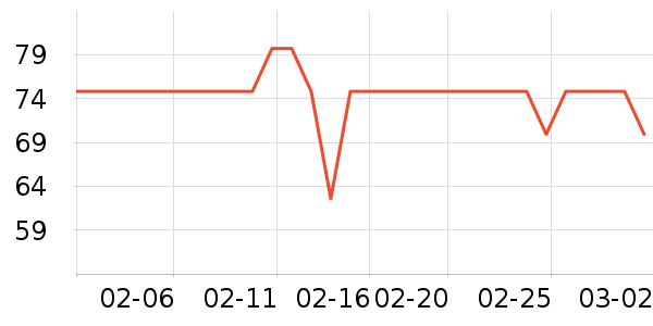 ��Ʒ���ֹ�/������ʷ�۸�