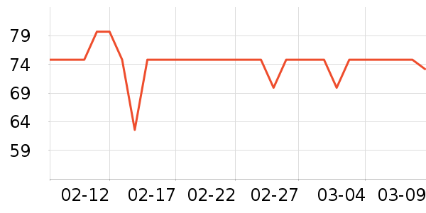 ��Ʒ���ֹ�/������ʷ�۸�