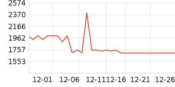 ����Τ��ͷ��ʽ������ʷ�۸�