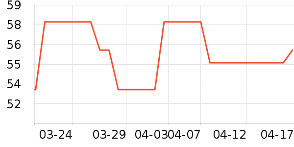 ���ӵ繤���ܼҾ���ʷ�۸�