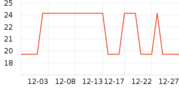 �Ź�������ʷ�۸�