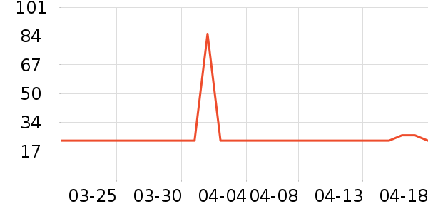 С���ɴ�����Ʒ��ʷ�۸�