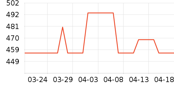 ŷ����ˮ��ʷ�۸�