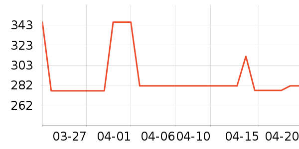 ����˯��/�Ҿӷ���װ��ʷ�۸�