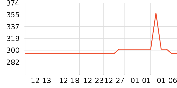 ����ģ����ʷ�۸�