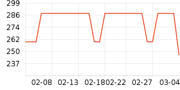 ����ԡ�ҹ���ʷ�۸�