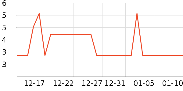 ���°�԰�ռ�������ʷ�۸�