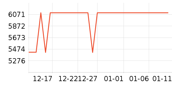 �����յ���ʷ�۸�