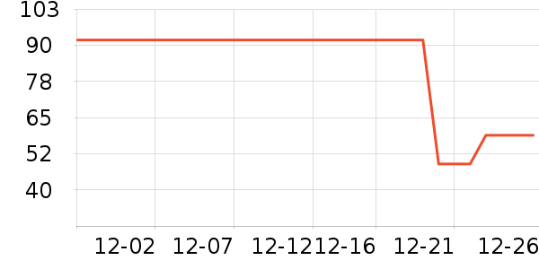 �Ź�������ʷ�۸�