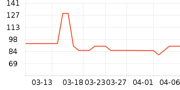 �������������ʷ�۸�