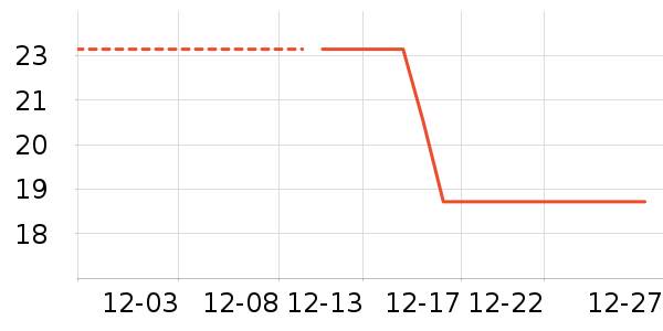 �Ź�������ʷ�۸�