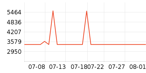 JOVS��������ʷ�۸�