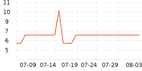 �Ź�������ʷ�۸�