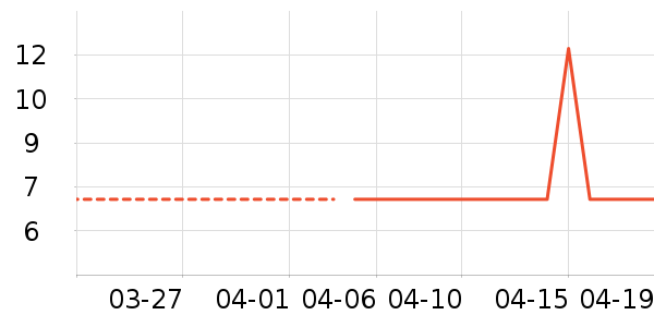 ���ҿ����Ź�������ʷ�۸�