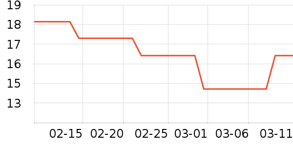 ����㱣��������ʷ�۸�