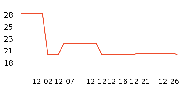 �������������ʷ�۸�