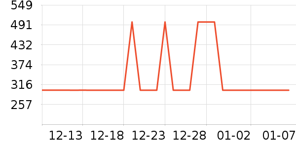 ��������Ů����ʷ�۸�