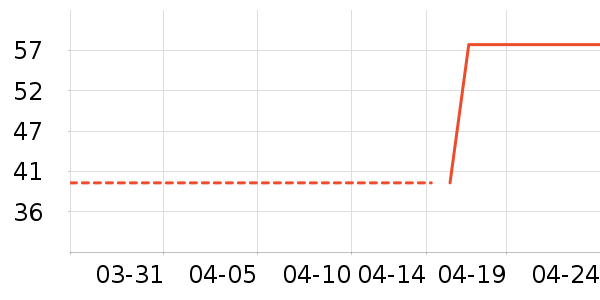 ������װ��ʷ�۸�