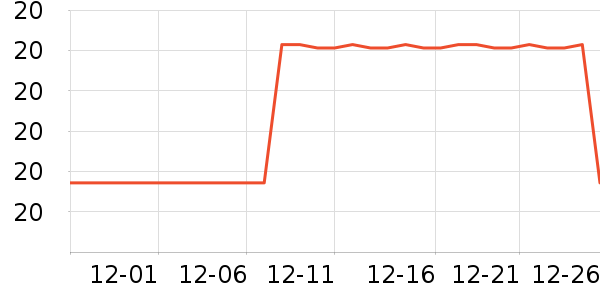 ���Ѹ�����/ֹ��¶��ʷ�۸�