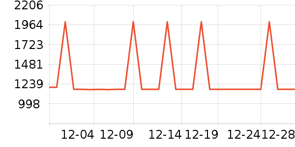 ��ά������ʷ�۸�