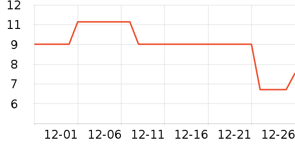 mysports������е��ʷ�۸�