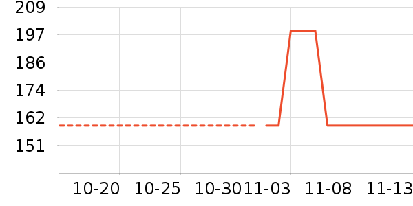 smallstar��/ֱ������ʷ�۸�