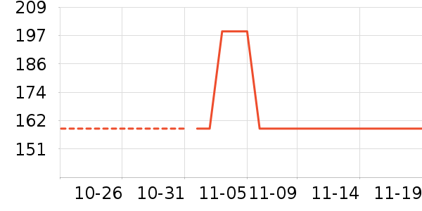 smallstar��/ֱ������ʷ�۸�