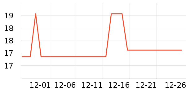 �����ص�����ʷ�۸�