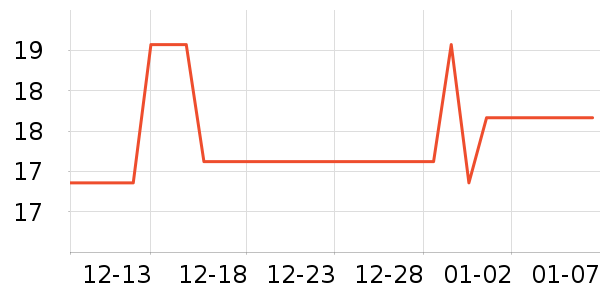 �����ص�����ʷ�۸�