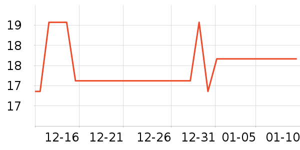 �����ص�����ʷ�۸�