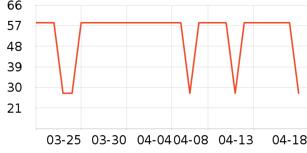 PipingRock����Ӫ��������ʷ�۸�