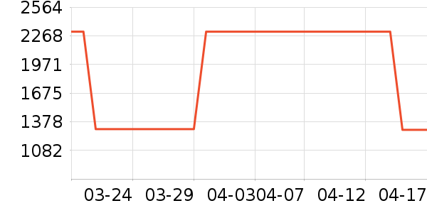 vidalido������ʷ�۸�