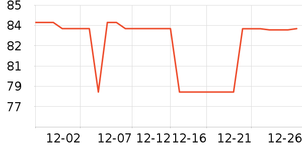 ƥ�˽�����е��ʷ�۸�