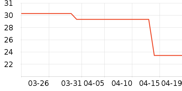 ���¡��ů������ʷ�۸�