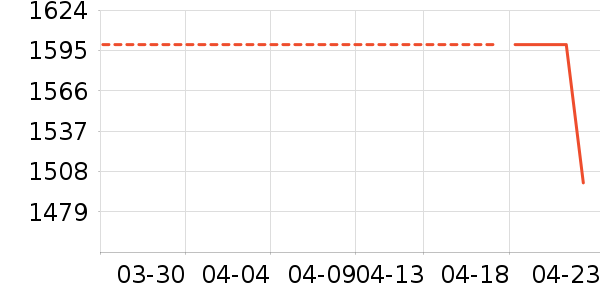 ϴ�ػ���ʷ�۸�