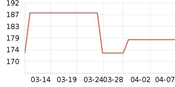 Ҭ���ƾ�/��������ʷ�۸�