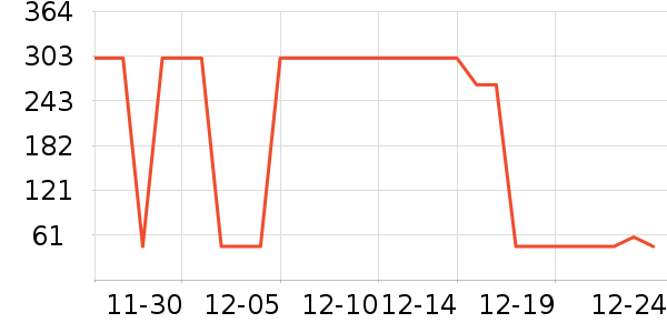 ���ţ��/��Ʒ��ʷ�۸�