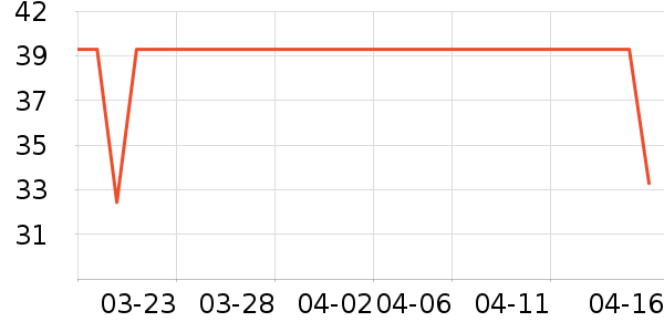 ���Ϻ�ŵ����������е��ʷ�۸�