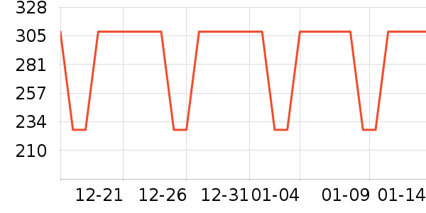 ��������ʷ�۸�