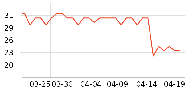 �Ұ����������Ʒ��ʷ�۸�