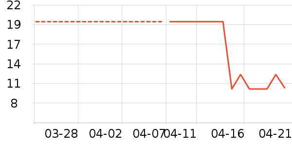 �Ĺ�������/������ʷ�۸�